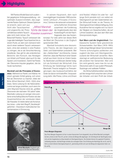 Technische Analyse - Infoboard