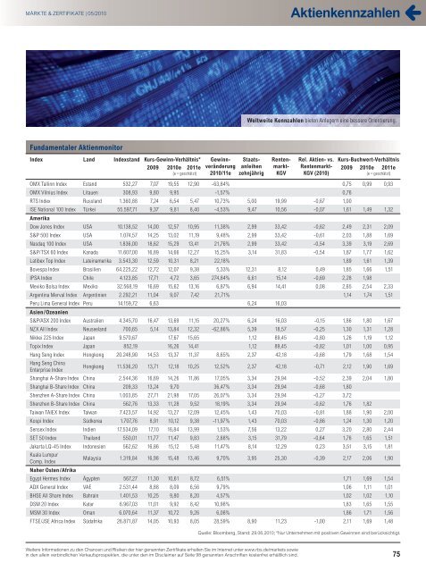 Technische Analyse - Infoboard