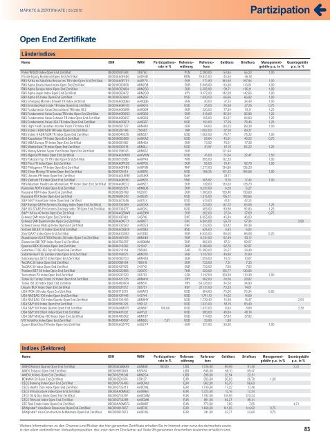 Technische Analyse - Infoboard