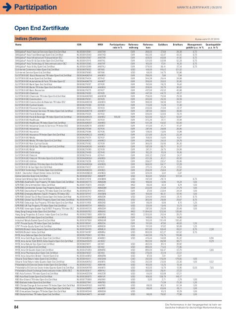 Technische Analyse - Infoboard