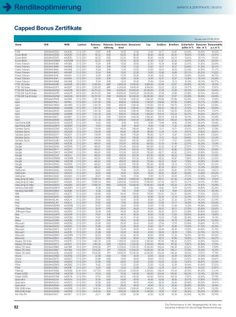 Technische Analyse - Infoboard