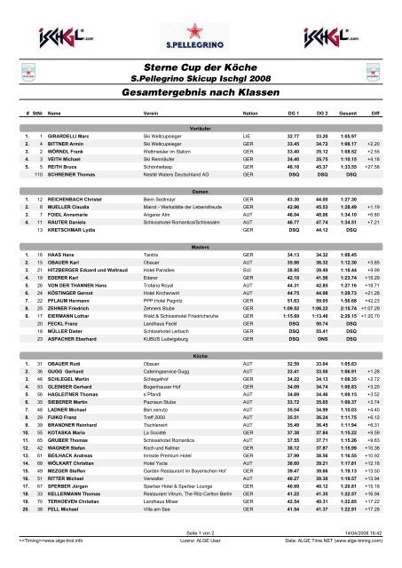 Sterne Cup der Köche Gesamtergebnis nach ... - ALGE Timing Tirol