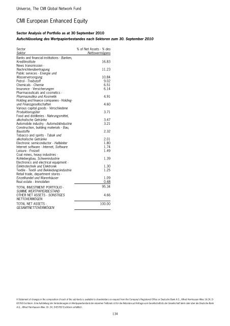 Universe, The CMI Global Network Fund - Clerical Medical