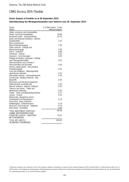 Universe, The CMI Global Network Fund - Clerical Medical