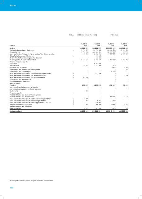 AMUNDI FUNDS - Skandia