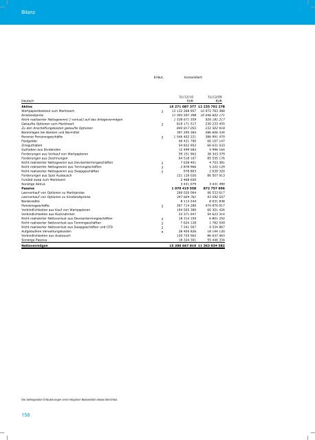 AMUNDI FUNDS - Skandia