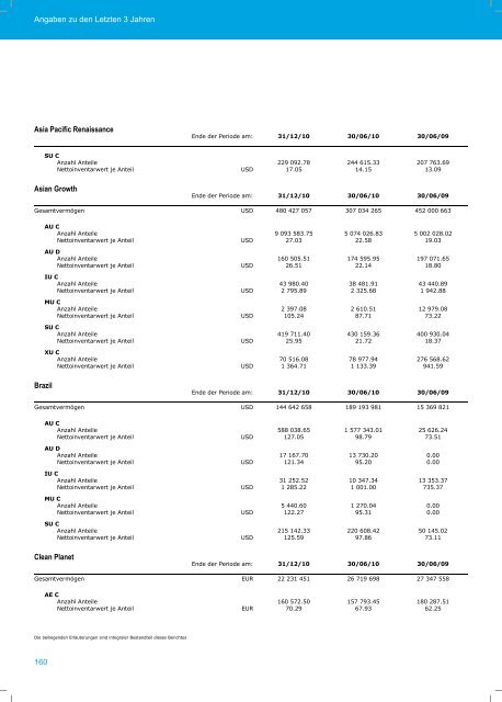 AMUNDI FUNDS - Skandia