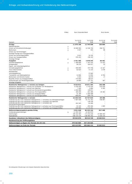 AMUNDI FUNDS - Skandia