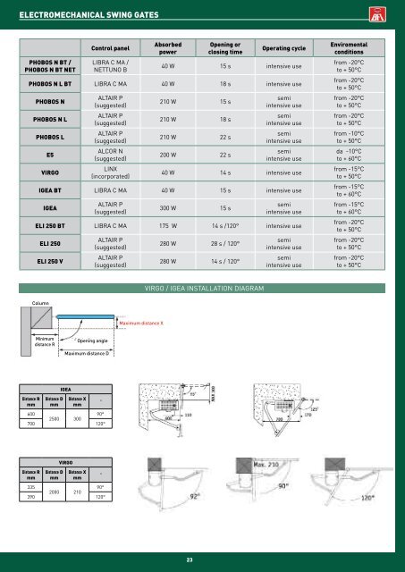 BFT CATALOGUE - May 2010