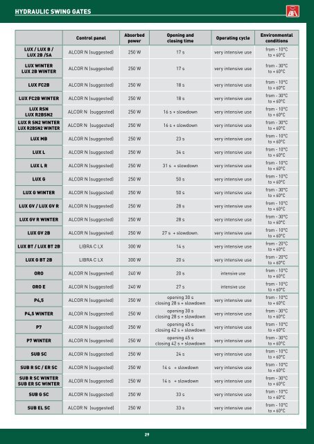 BFT CATALOGUE - May 2010