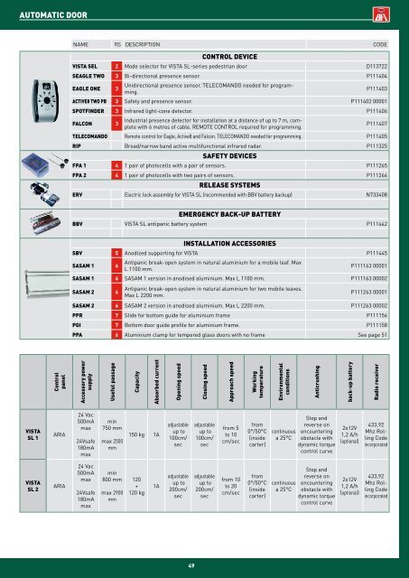 BFT CATALOGUE - May 2010