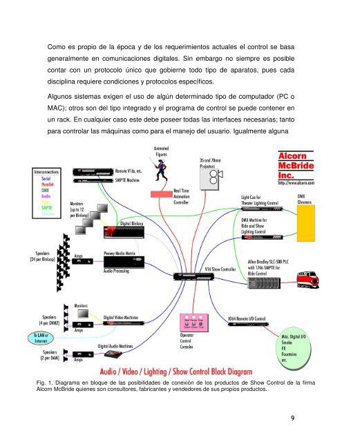 sistema show control - Tesis Electrónicas UACh - Universidad ...