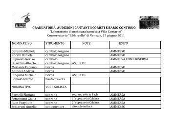 graduatoria audizioni cantanti\coristi e basso continuo