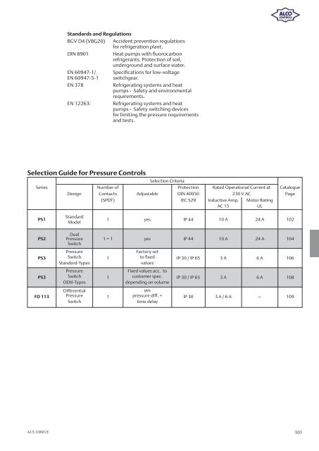 Alco Controls - Grobelny