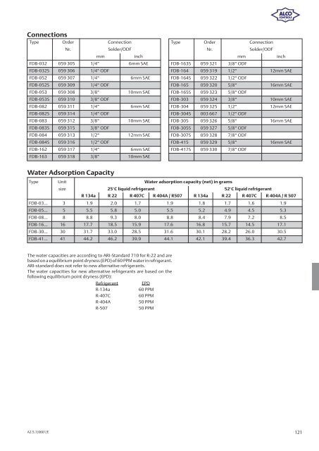 Alco Controls - Grobelny