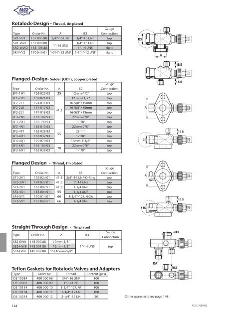 Alco Controls - Grobelny