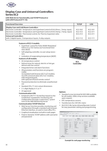 Alco Controls - Grobelny