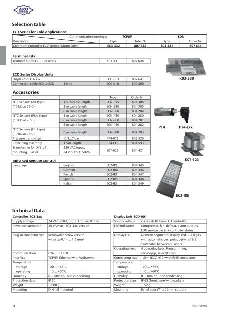 Alco Controls - Grobelny