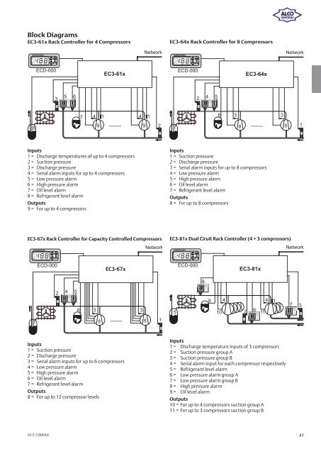 Alco Controls - Grobelny