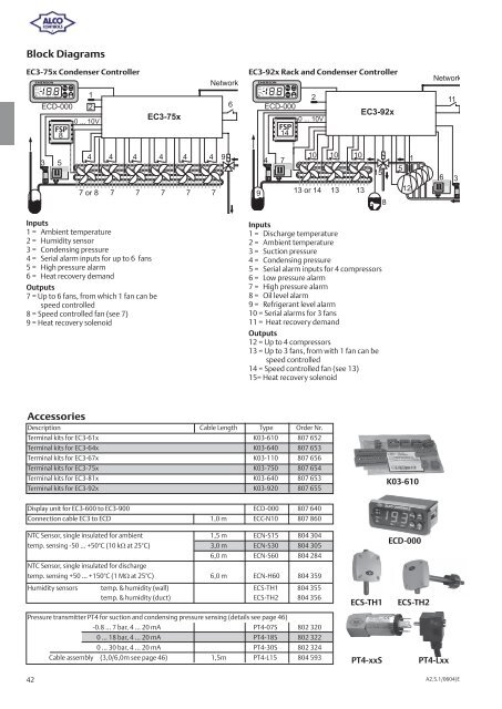 Alco Controls - Grobelny