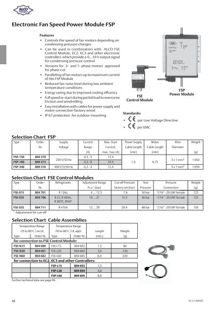 Alco Controls - Grobelny