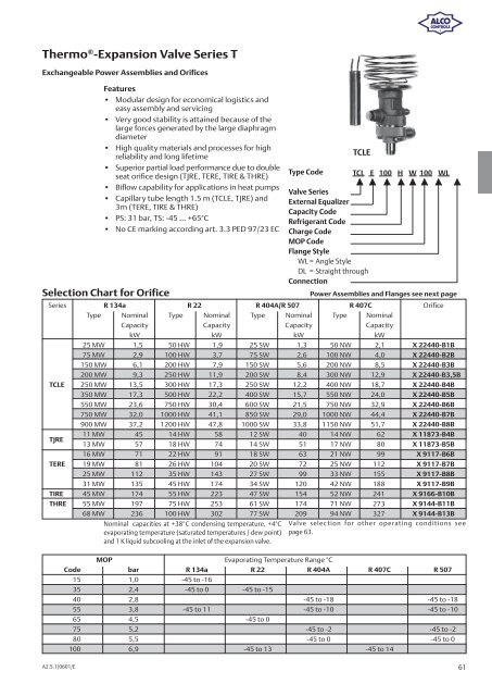 Alco Controls - Grobelny