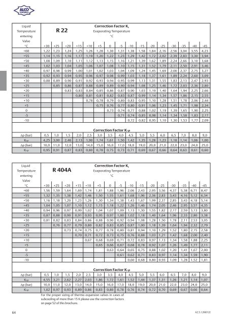 Alco Controls - Grobelny