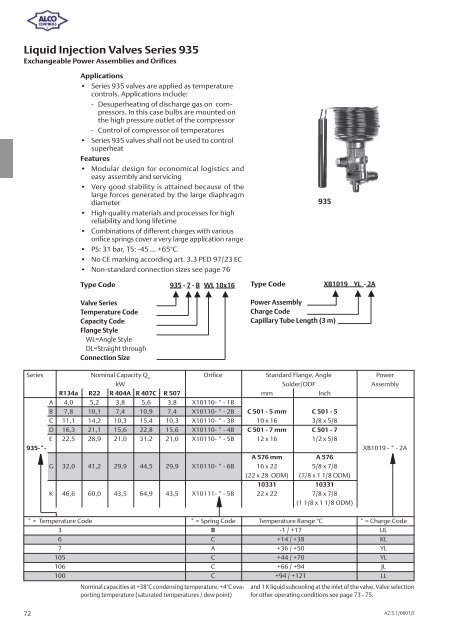 Alco Controls - Grobelny