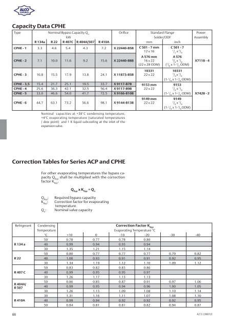 Alco Controls - Grobelny