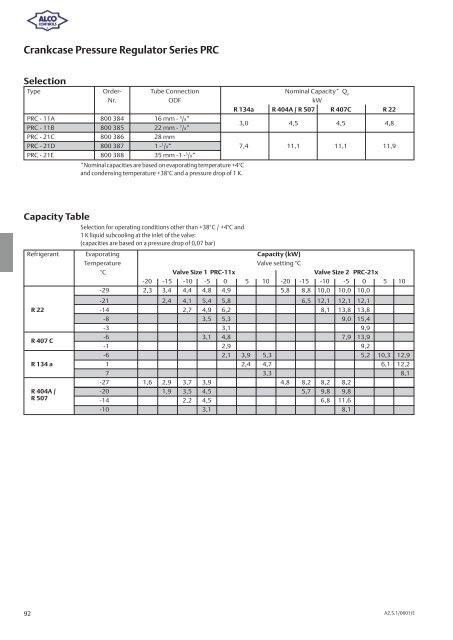 Alco Controls - Grobelny