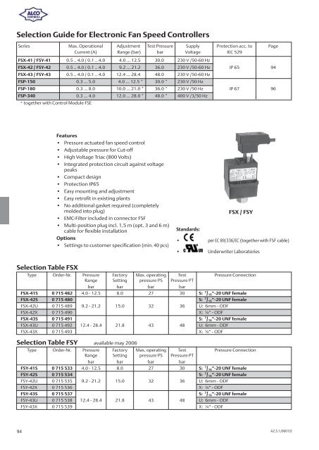 Alco Controls - Grobelny