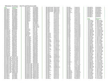 Miniature Switches – ALCO and Electroswitch