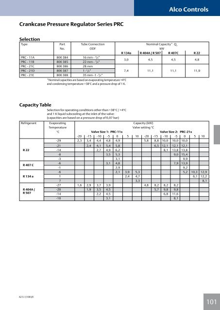 Alco Controls