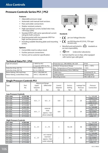 Alco Controls