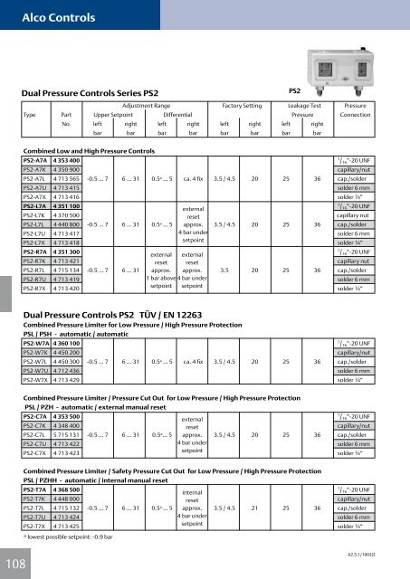 Alco Controls