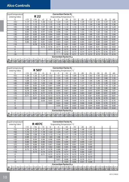 Alco Controls