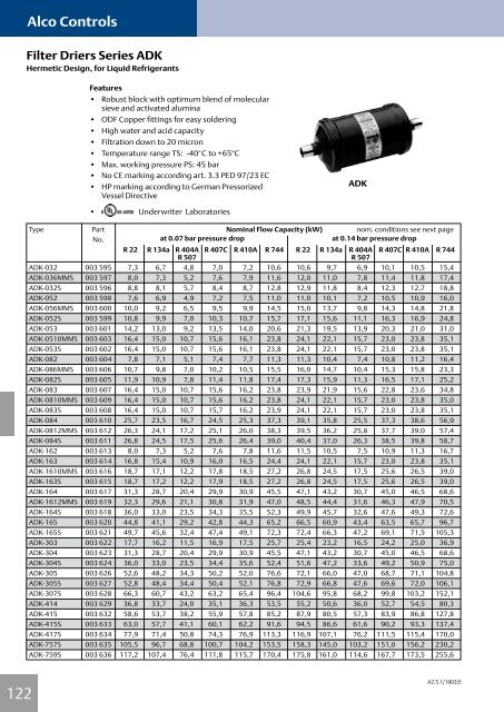 Alco Controls