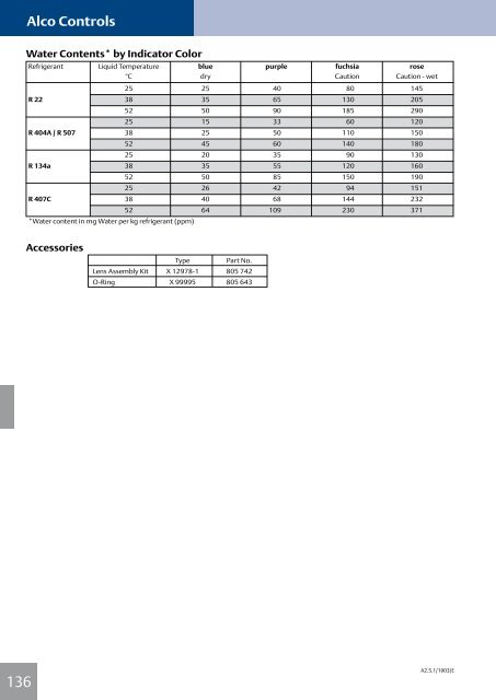 Alco Controls