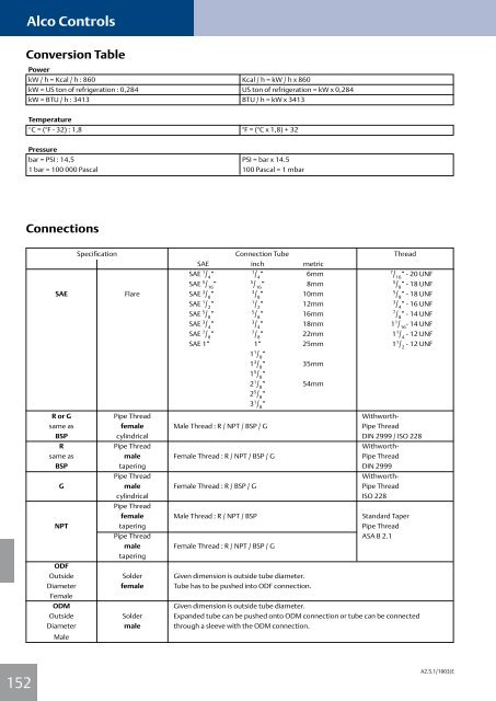 Alco Controls