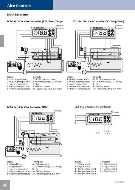 Alco Controls