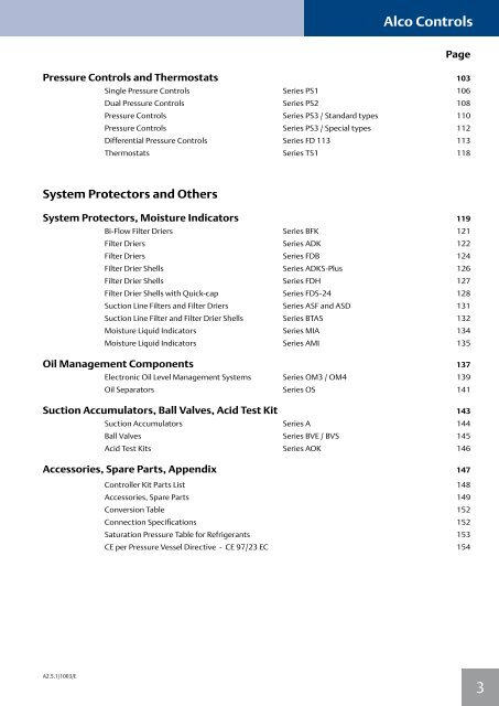 Alco Controls