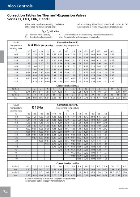 Alco Controls