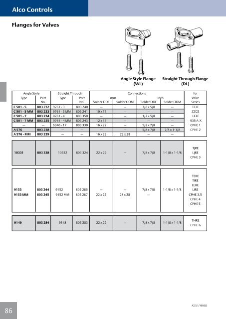 Alco Controls