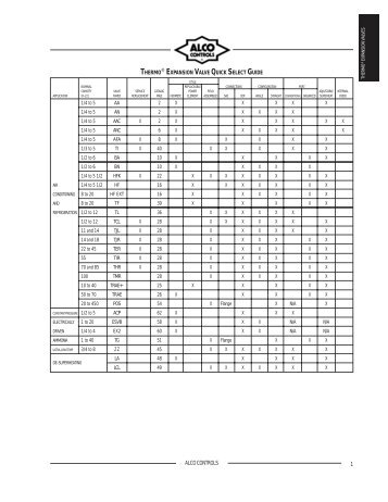 ALCO CONTROLS 1 THERMO ® EXPANSION VALVE ... - Aer Tech