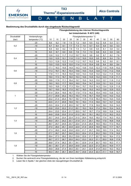 TX3 - Emerson Climate Technologies