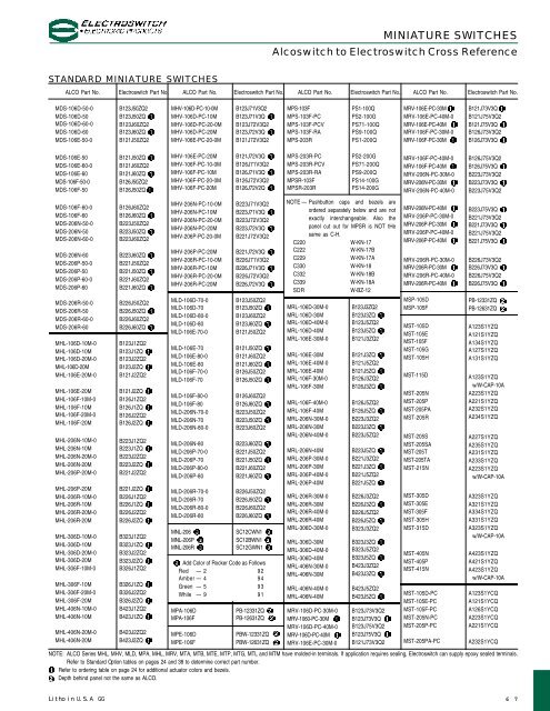 Transistor Cross Reference Chart