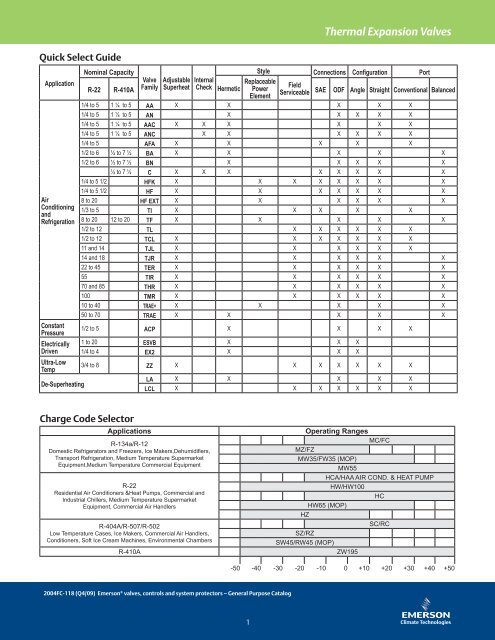 Alco Controls