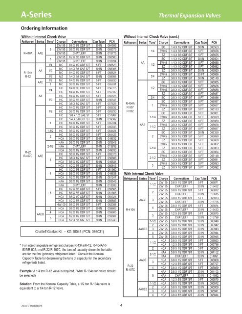 Alco Controls