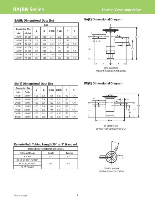 Alco Controls