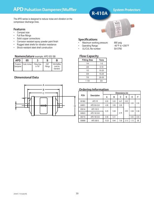 Alco Controls